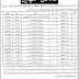 Primary and Secondary Healthcare Department Sahiwal jobs 2019