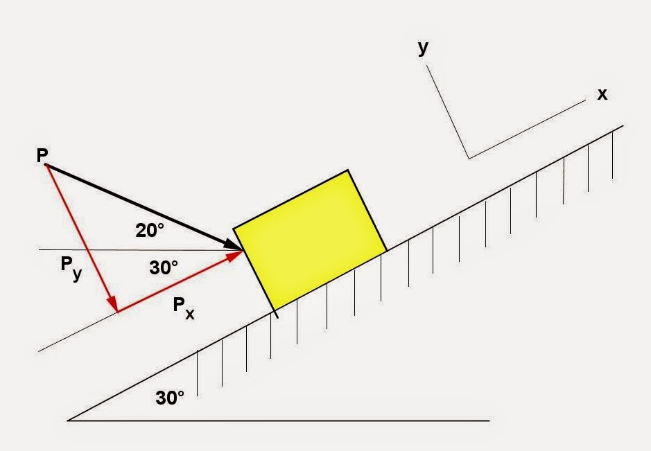 наклонная плоскость и пуля