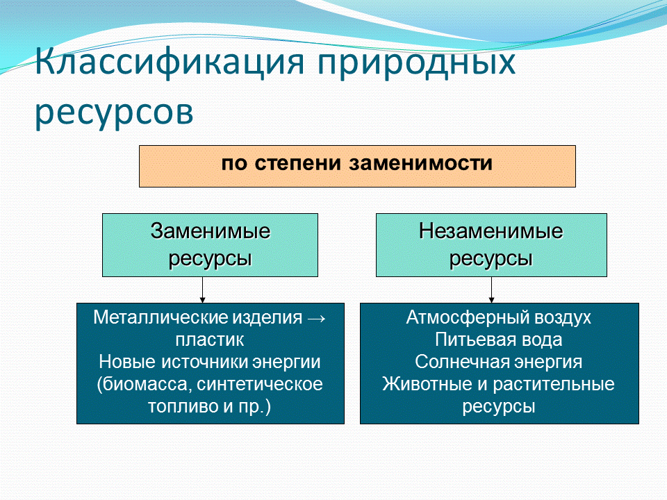 Классификация природных ресурсов. 3 ресурсы классификация ресурсов. Классификация ресурсов. Классификация природных ресурсов по применению. Признаки классификации природных ресурсов.
