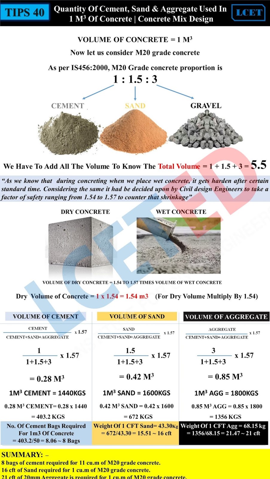 HOW TO CALCULATE CEMENT, SAND AND COARSE AGGREGATE QUANTITY IN CONCRETE