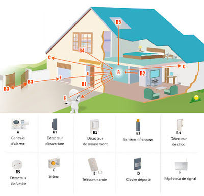 SYSTEME D'ALARME INTRUSION - Electrotechnique, Informatique, Escercices ...