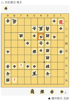 朝日杯将棋オープン戦 藤井聡太 五段 対 羽生善治 竜王4 朝日杯将棋オープン戦 藤井聡太 五段 対 羽生善治 竜王4