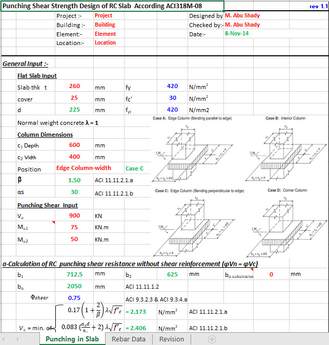 Punching Shear Strength Design of RC Slab According ACI318M-08