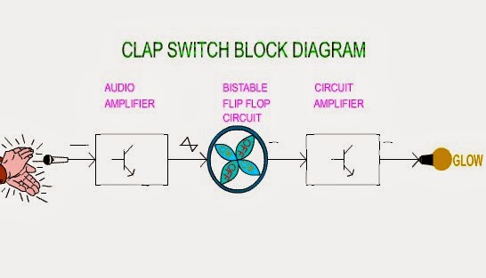 Education of Electronic: Clap Switch