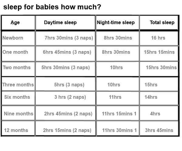 sleep for babies how much? babies sleep hours TOP GOAL