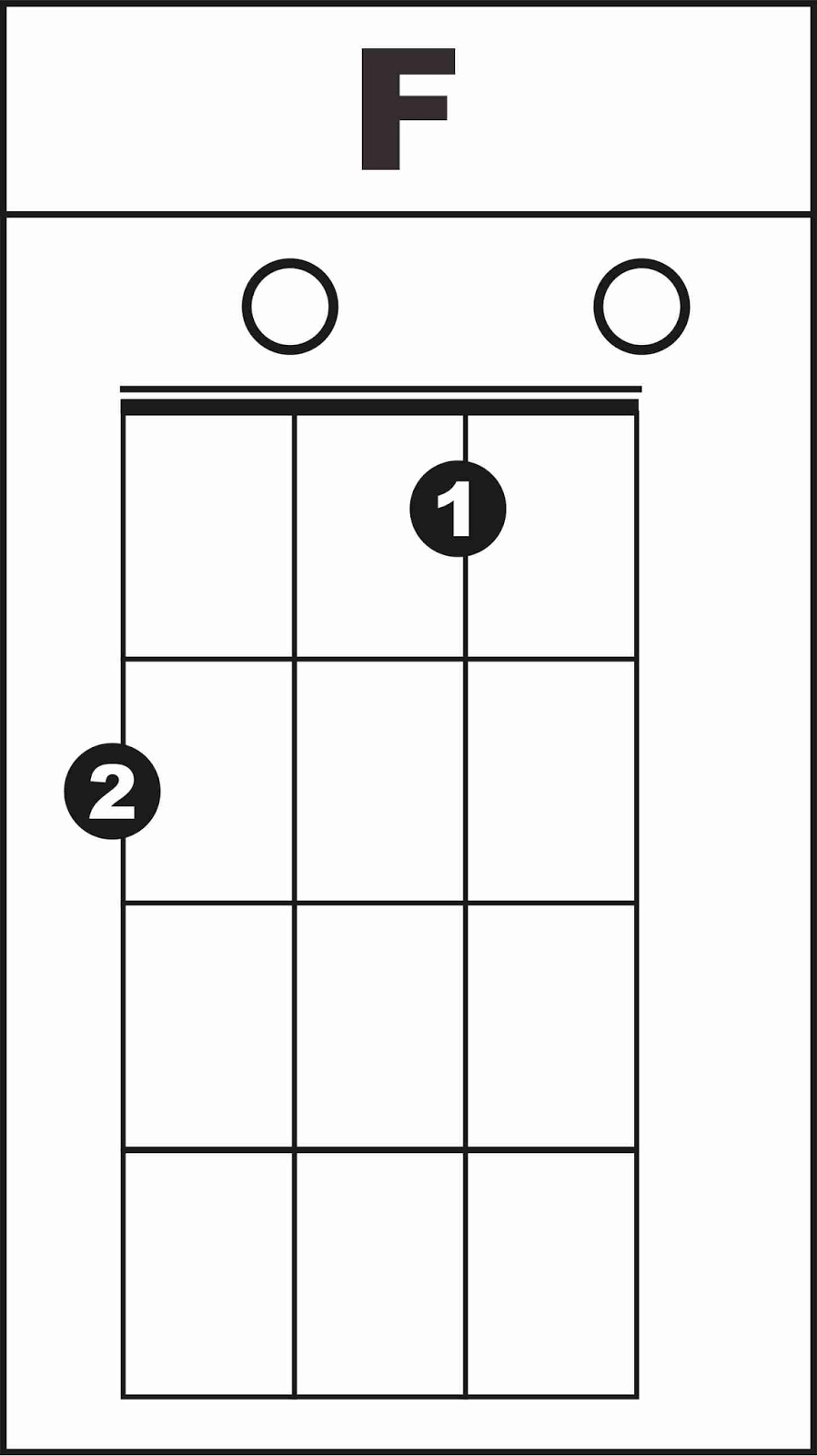 Baru 33+ Kunci Ukulele Fmaj7 Baru 33+ Kunci Ukulele Fmaj7