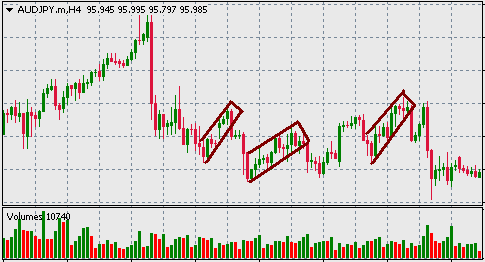 Bearish flag forex