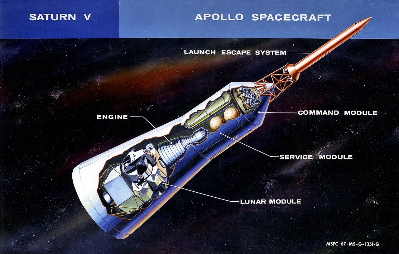 Bagaimana Misi Apollo 11 Pergi Ke Bulan pada Tahun 1969?