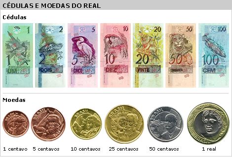turmadaprofejanete: SISTEMA MONETÁRIO BRASILEIRO: O QUE MUDOU? /4º ANO ...