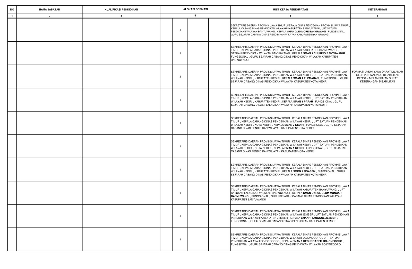 Penerimaan Cpns Pemprov Jawa Timur Tahun 2019 1 817 Formasi