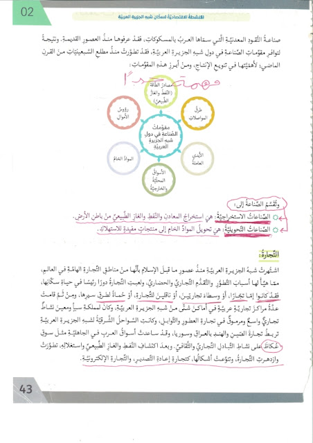 من مقومات الصناعه في دول مجلس التعاون توافر المواد الخام