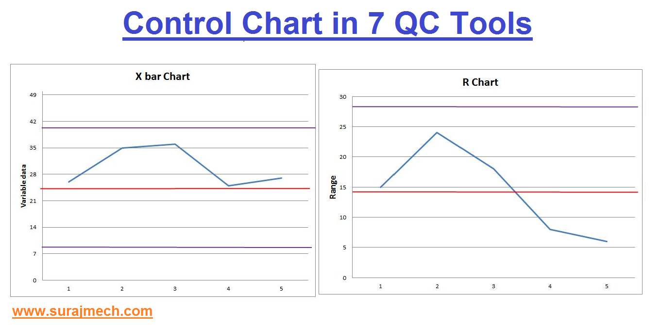 Control Chart in 7 QC Tools