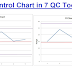 Control Chart in 7 QC Tools