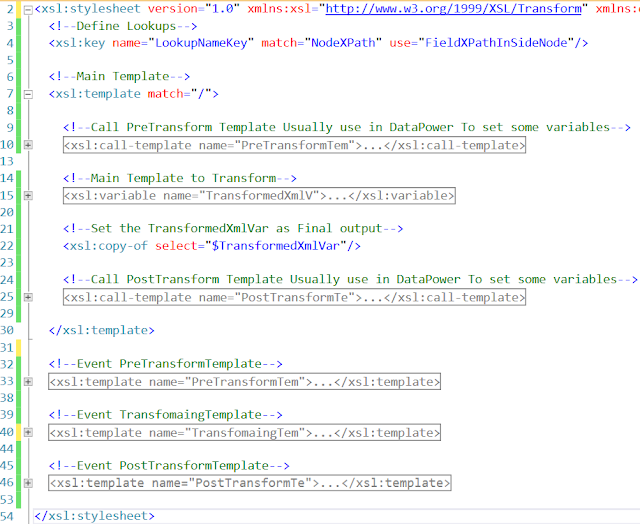 XSLT Transformation Template IBM DataPower Information Technology