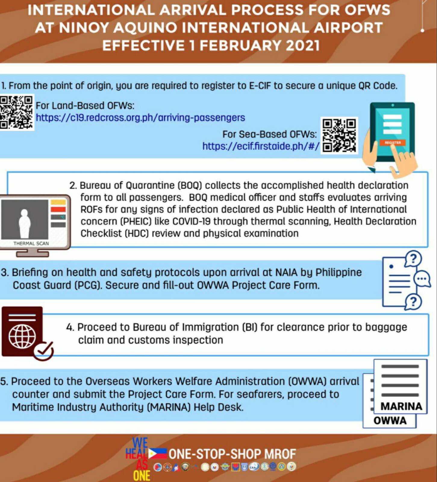 International Arrival Process for OFWs at Ninoy Aquino International Airport (NAIA) - effective February 1, 2021