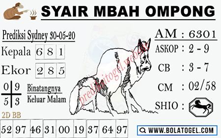 Prediksi Sydney Sabtu 30 Mei 2020 Forum Master Prediksitogel Jp
