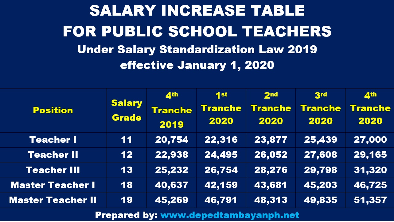 Salary Of Teacher In Philippines 2024 Doro Sheila Salary Of Teacher In Philippines 2024 Doro Sheila