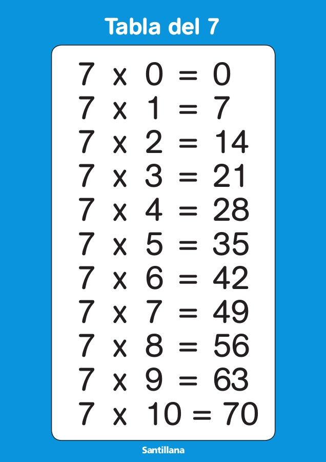 EL BLOG DE 1º JUEGOS Y ACTIVIDADES INTERACTIVAS TEMA 10 MATEMÁTICAS
