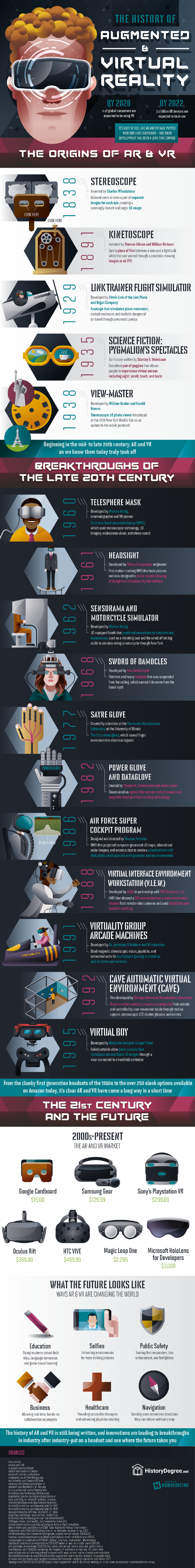 The History of Augmented and Virtual Reality #infographic