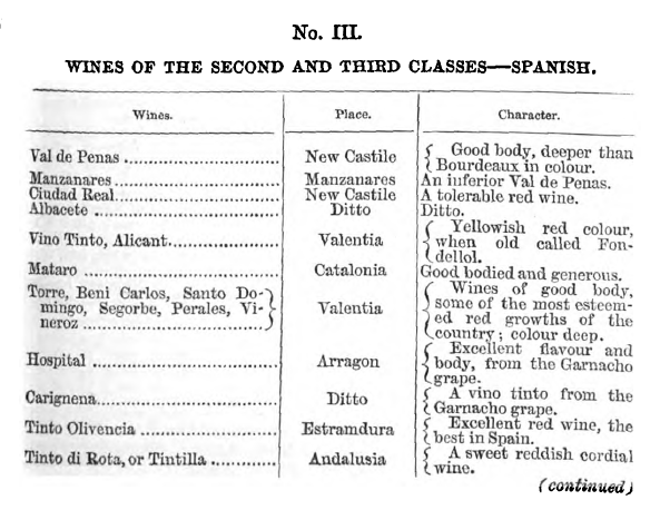 Rota Una Ciudad Una Variedad De Uva Y Un Vino Los Vinos De Cadiz