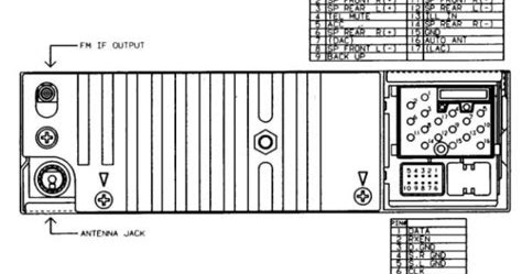 Wiring Diagram Blog: Wiring Diagram Bmw 2007 750i Stereo the12volt com wiring diagrams 
