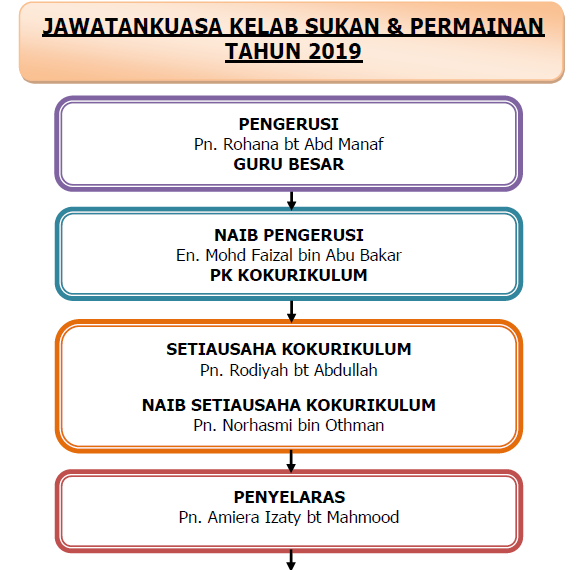 Sk Putrajaya Presint 11 1 2019