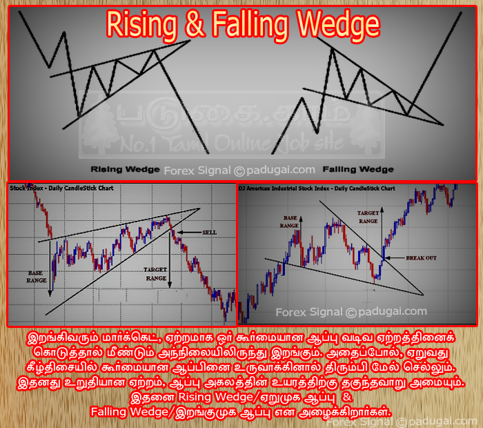 Rising wedge forex