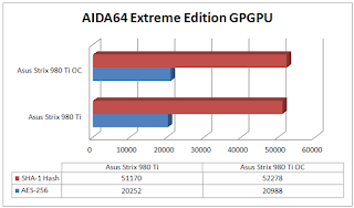 Asus Strix GTX 980 Ti