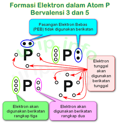 Cara Menggambar Struktur Lewis Khusus Asam Asam Oksi Urip Dot Info