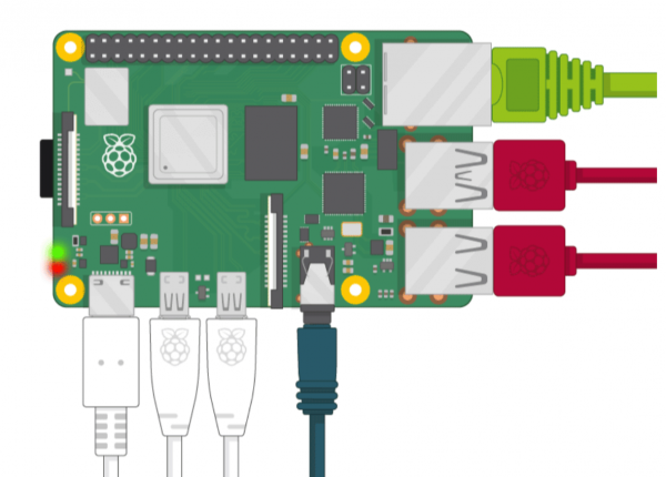 Come configurare un modulo Raspberry Pi con le impostazioni predefinite