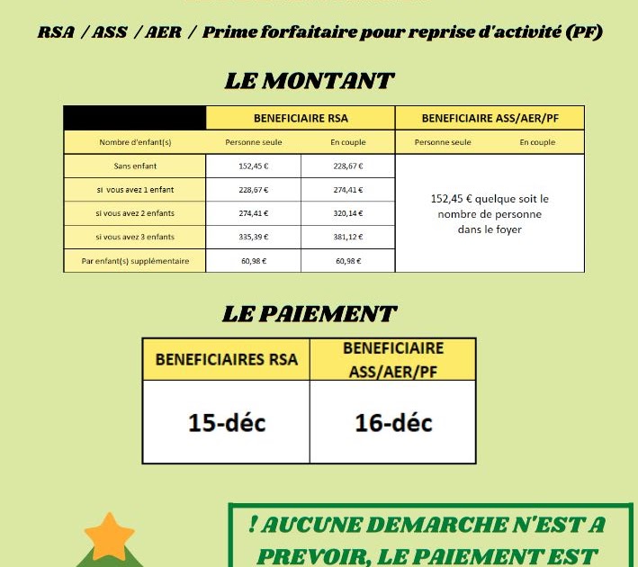 Centre Social Caf Jolibois INFORMATIONS PRIME DE NOEL CAF