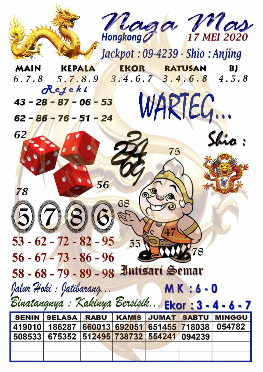 Bocoran Hk Minggu Archives Prediksi Master Togel Hari Ini Singapura Hongkong Sidney Jp
