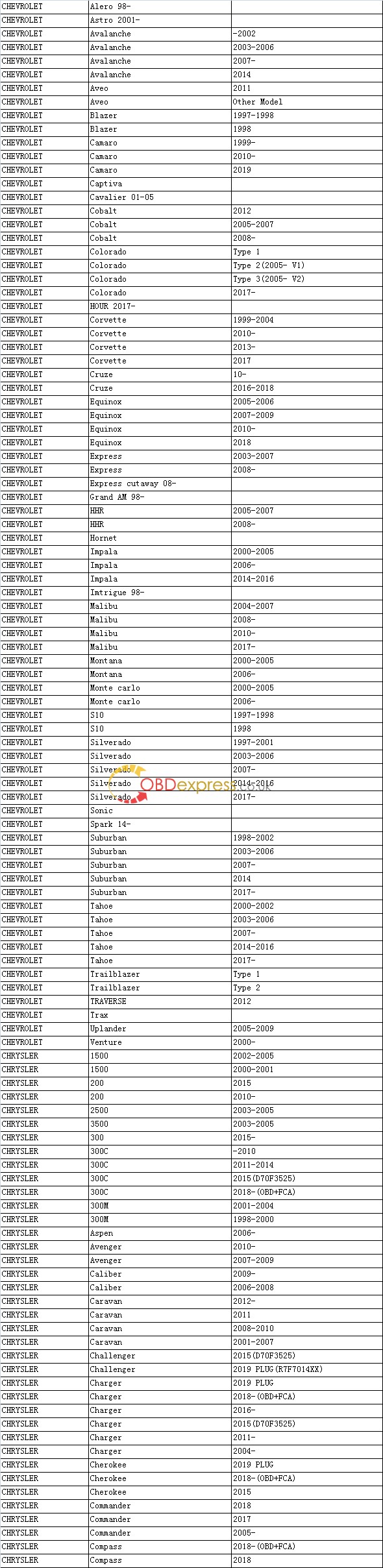 Xtool Tech XTOOL X100 PAD3 X100 PAD Elite Odometer Correction Car list