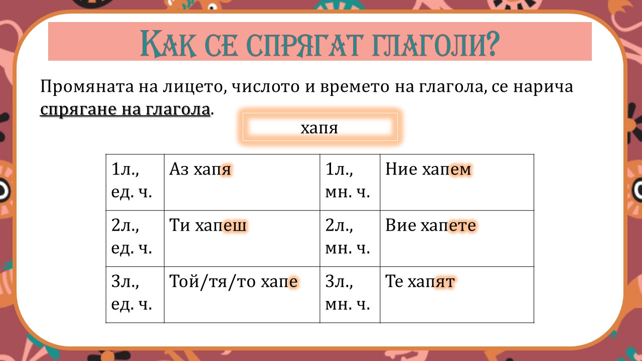 Глаголы на ять. Окончание тает. Лицо глагола упражнения. Проспрягать глагол веять. Повеяло это глагол.