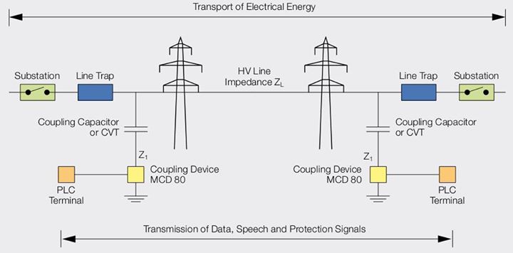 Wave Trap Circuit Diagram