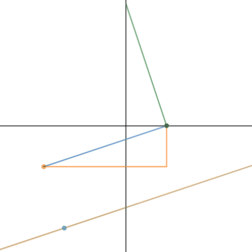 Matematik med Desmos Line and Line Segments