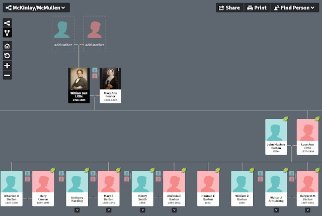 Screen capture from Ancestry.ca for a portion of William Bell Little's tree