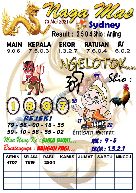 Prediksi Togel Sydney 20 Juli 2020 Sydney Pengikut Ups
