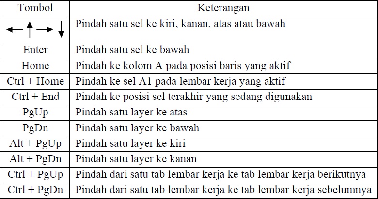 Cara Bekerja Dengan Microsoft ExcelPetunjuk, Cara, Dan Resep