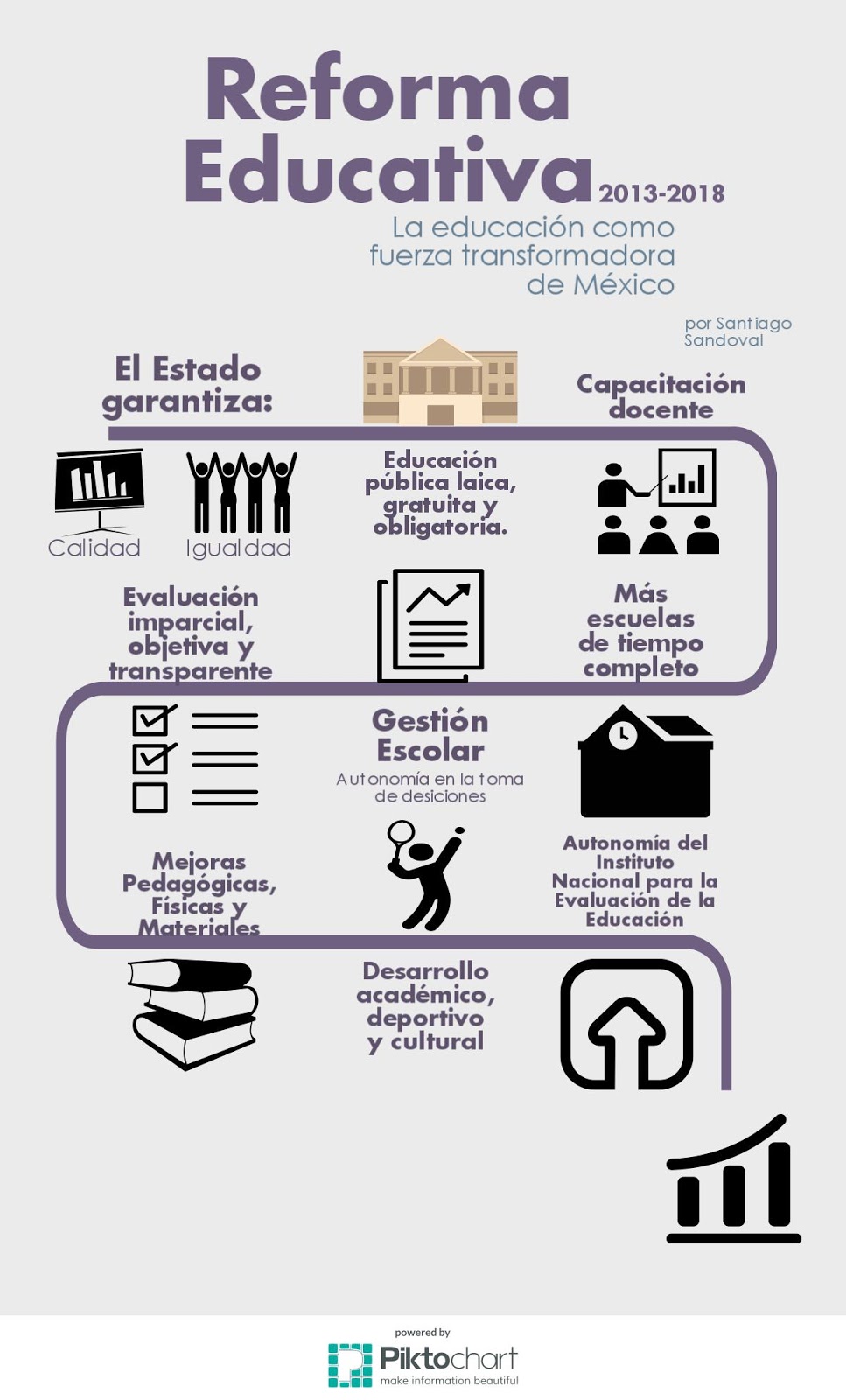 Planeación Educativa como herramienta Pedagógica