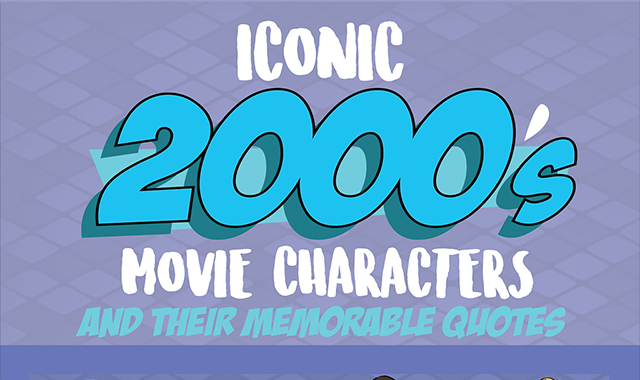 Iconic 2000’s Movie Characters #Infographics