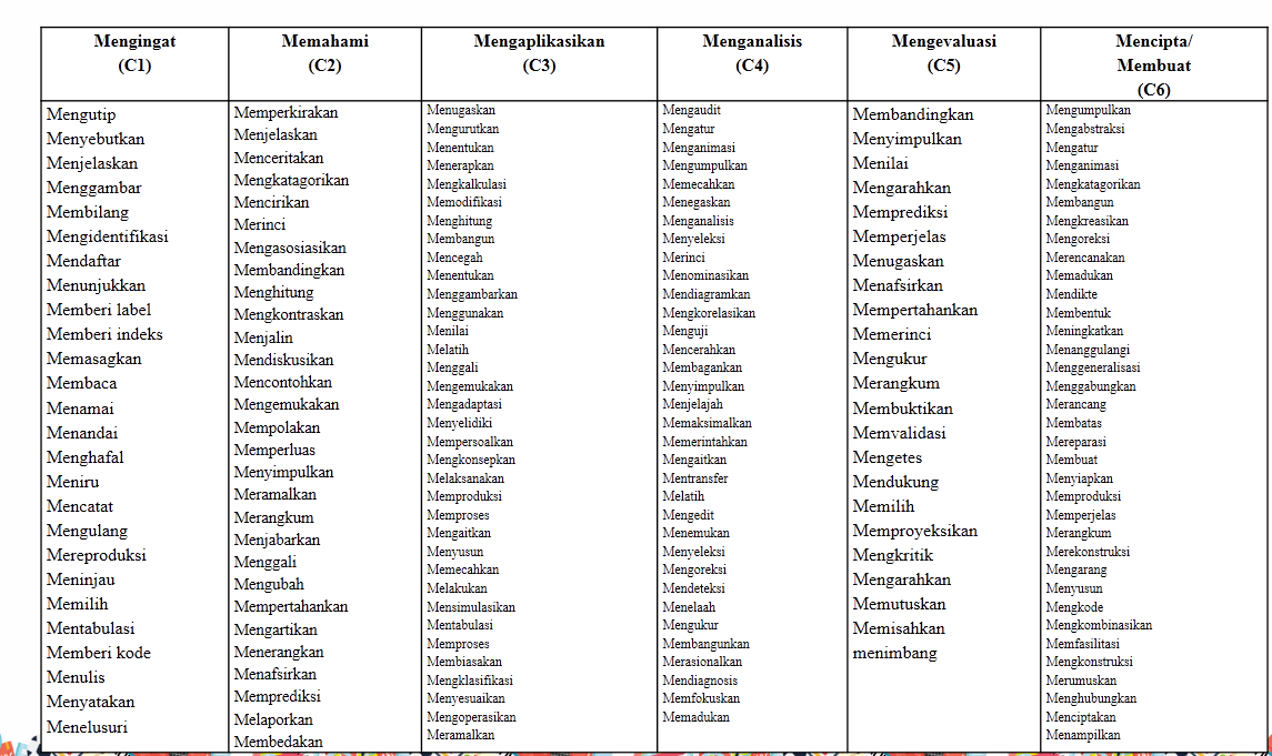 Kata Kerja Operasional Kognitif Umi Soal