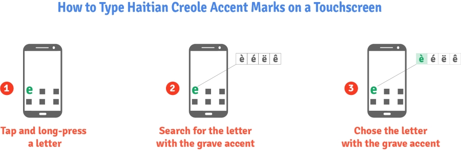 How to Type Haitian Creole Accent Marks on a Touchscreen