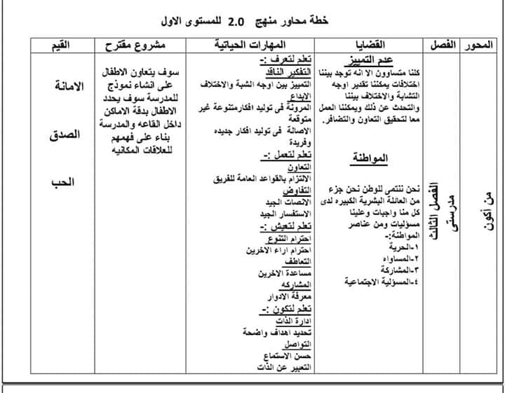 خطة منهج رياض الاطفال kg1 خطة محاول منهج تعليم 2 0 مستوى اول حضانة