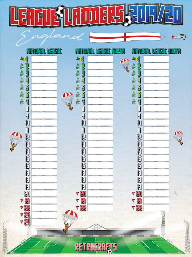 Football Cartophilic Info Exchange Retrocrafts League Ladders 2019/