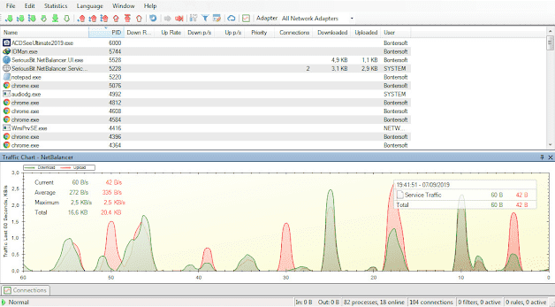 Screenshot NetBalancer 9.14.2.2086 Full Version Screenshot NetBalancer 9.14.2.2086 Full Version