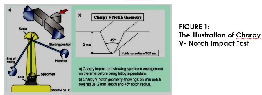 Industrial Engineering