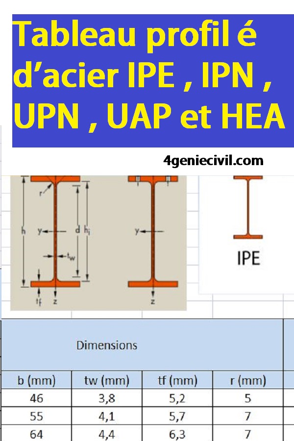Tableau dimensions et poids de profilé d'acier IPE , IPN , UPN , UAP et HEA