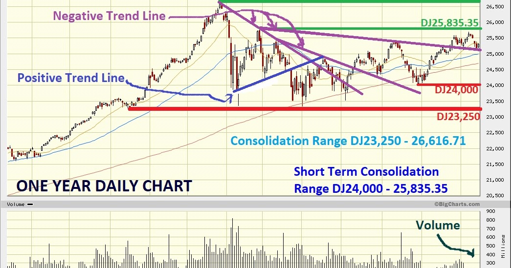 Dow Jones Marketwatch Dow Jones Well Supported