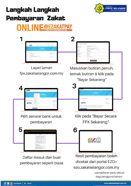 Fitrah selangor bayar online Kadar Zakat